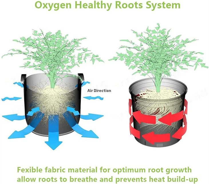Felt & PE Potato Grow Bags With Window